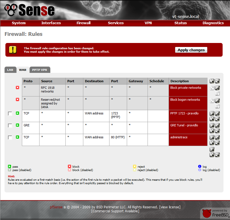 Tabulka 6 - Pfsense Výhody Náklady na pořízení Přehledná konfigurace Export konfigurace Nevýhody Omezená podpora hardware Omezené možnosti