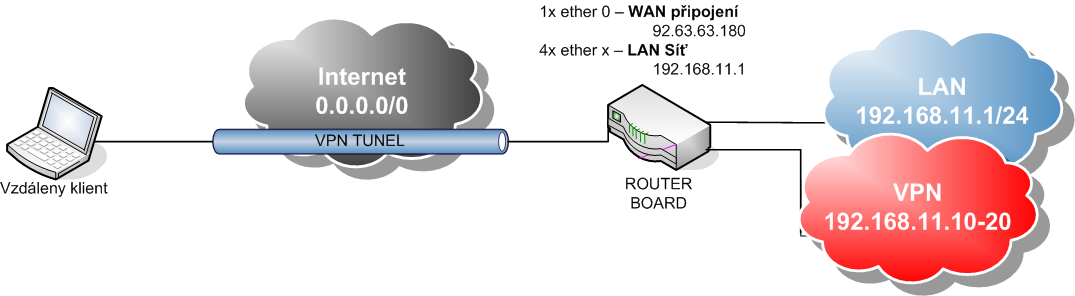 3.1.3. SYSTÉMOVÁ KONZOLE Jak jsem se již zmínil, Router OS je možné konfigurovat pomocí CLI a skriptů.