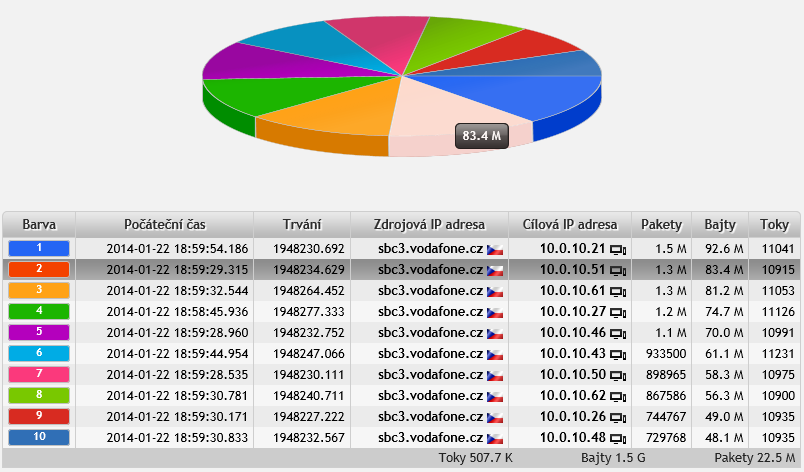 5.15. VLAN tags 5.