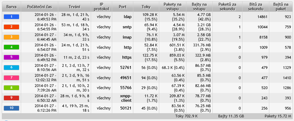 5.38. IP 10.34.