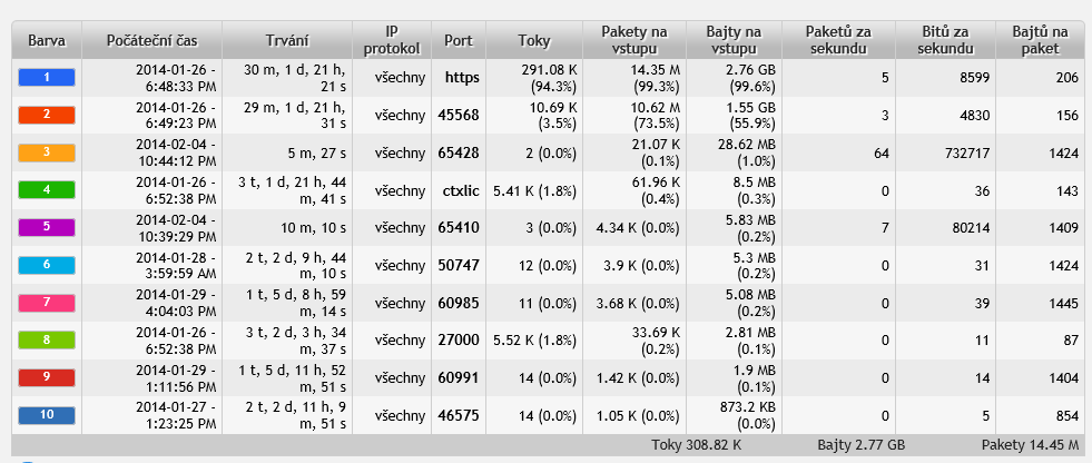 5.40. IP 10.34.138.