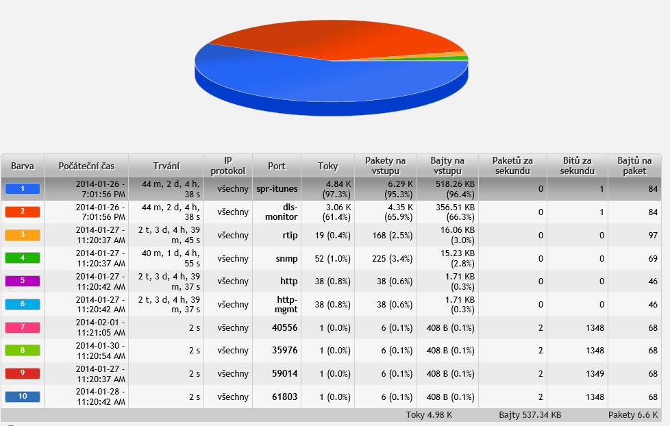 5.41. IP 10.34.