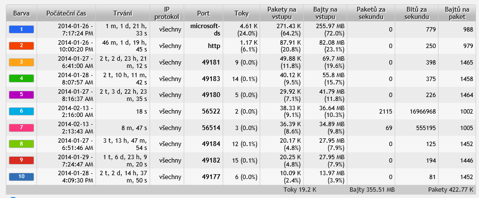 5.45. IP 10.34.138.