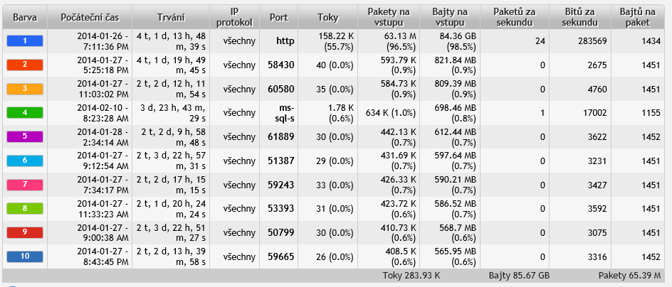 5.75. IP 10.34.