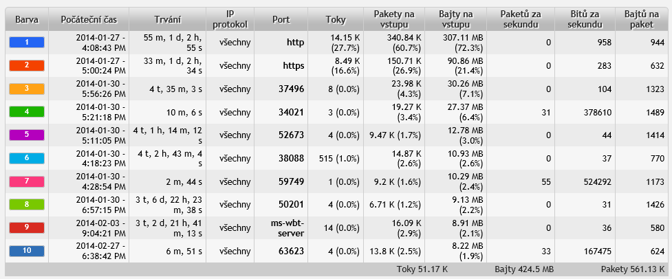 5.77. IP 10.34.