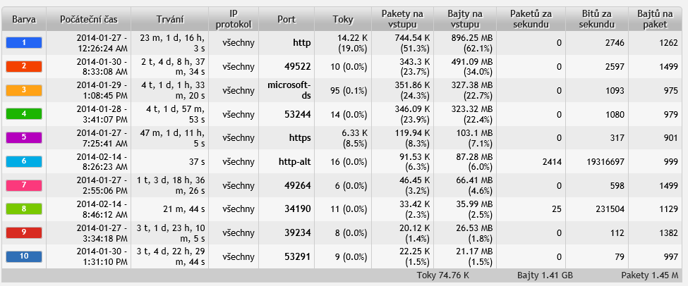 5.78. IP 10.34.