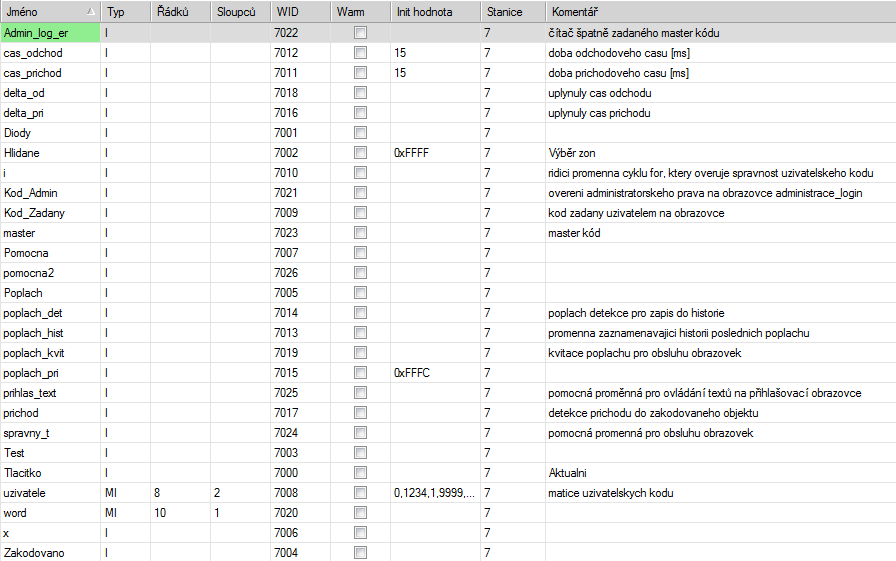 9.2 Elektronický zabezpečovací systém 9.2.1 Databázové