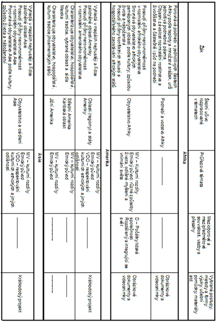 Tab.94.20:Regiony světa.