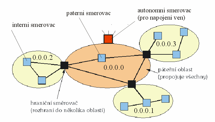 OTÁZKA č. 16