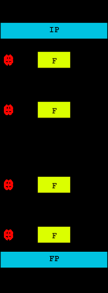 v blokových šifrách je to často s-box kdo zamlžuje vztah mezi plaintextem a šifrou.