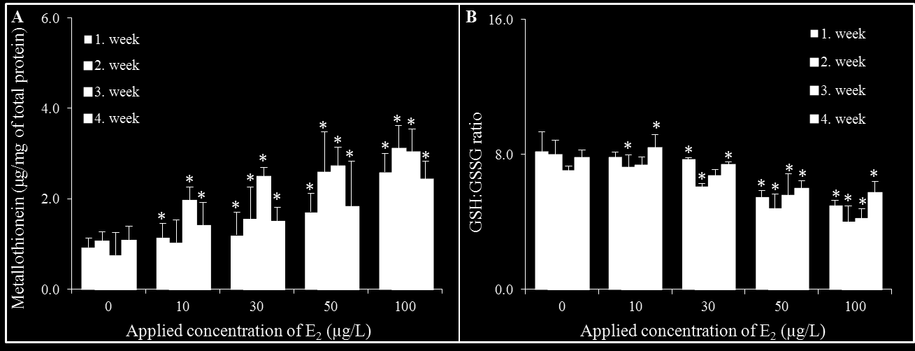 Sekce 3 Reverse transcription, PCR amplification and agarose gel electrophoresis To obtain cdna 500 ng of total RNA was reversely transcribed (High Capacity cdna RT kit, Life Technologies).