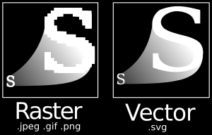 3 Vektorové formáty Zdroj [6] v úvodu rozděluje grafické formáty na rastrové a vektorové. Zásadní rozdíl tkví ve způsobu uchovávání informace o obrázku.