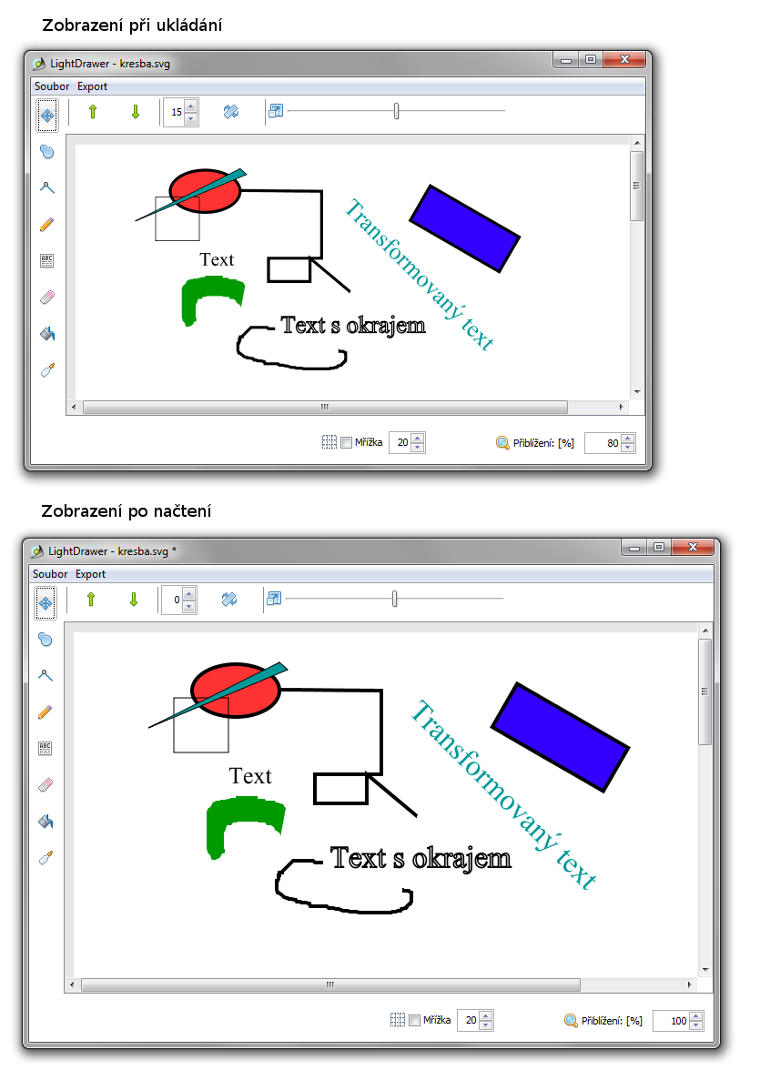 Tyto chyby jsou pravděpodobně způsobeny vnitřní implementací použitých knihoven, neboť nalezení kontejnerů objektů a načítání do diagramu zajišťuje knihovna SVG Salamander, zatímco ukládání je