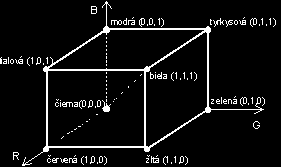 Obr. 2.4 Model RGB Obr. 2.5 Barevný model RGB Obr. 2.6 Aditivní skládání barev Obr.