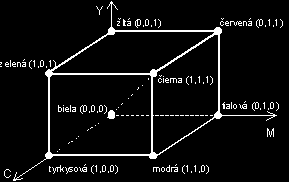 z modelu RGB. V tomto případě to ovšem tolik nevadí. Lidské oko je totiž daleko více vycvičené na rozeznání přesného odstínu černé barvy, než na rozeznání přesných odstínů ostatních barev.