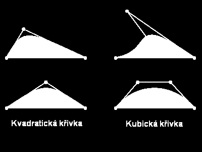 Modelování křivek Základem polynom, snadno diferencovatelný Q n (t) = a 0 + a 1 t+ + a n t n Křivky po částech polynomiální segmenty jsou polynomy