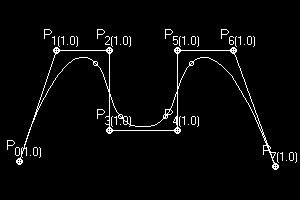 Neuniformní racionální B-spline NURBS Neuniformní (nekonstantní t) další zobecnění křivek racionalita souvisí s homogenními souřadnicemi Křivka určena n+1 body P i (i = 0, 1, n) řídicího polygonu