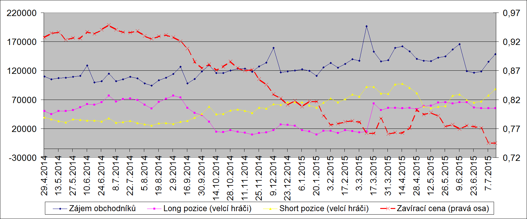 opatřeními. K tomu se přidává silný USD, který tlačí dolů ceny komodit, čož opět nehraje AUD vůbec do karet.