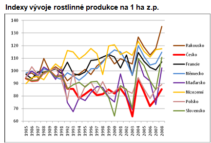 Naopak znaky trvalejšího oživení v následující etapě po vstupu již nese zemědělství Polska a zejména nových spolkových zemí Německa.