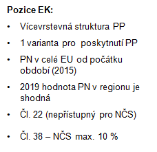 Aktuální stav probíhá trialog mezi Evropskou komisí, Radou a Evropským parlamentem dochází k vyjasňování detailních pozic a uzavírání řady často kontroverzních představ o naplnění konkrétních návrhů