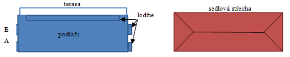 Tabulka 13: Výpočet obestavěného prostoru dle normy ČSN 73 4055 ks délka šířka ZP m m m² ZP podlaží 43,60 15,06 656,62 + lodžie A 2x 3,90 1,00 3,90 + lodžie B 2x 4,28 1,00 4,28 ZP OP koeficient m² m³