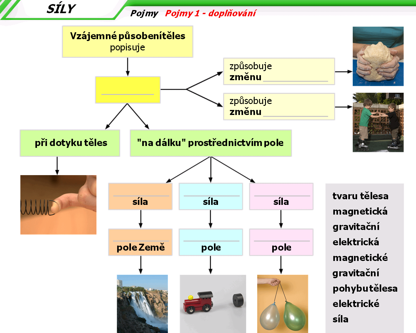 Příklad použití pojmové mapy v učební pomůcce CD Vlastnosti