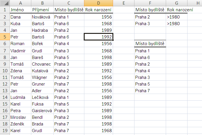 Souhrny a symboly přehledu V rozsáhlých databázích někdy potřebujeme provést výpočet za skupiny záznamů (řádků tabulky), ve kterých se v určitém sloupci opakují stejné hodnoty.