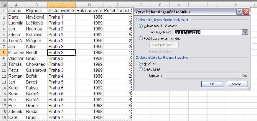 Obdobnou funkci mají tlačítka se symbolem + a -, která se nacházejí podél tabulky. Klepnutím na (-) skryjeme skupinu řádků (v ukázce jeden pražský obvod), klepnutím na (+) řádky opět zobrazíme.