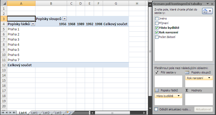 Program vytvořil seznam hodnot (seznam pražských obvodů uvedených v tabulce) a v seznamu polí v podokně Seznam polí kontingenční tabulky název zvýraznil tučně a zaškrtl zaškrtávací políčko, jako