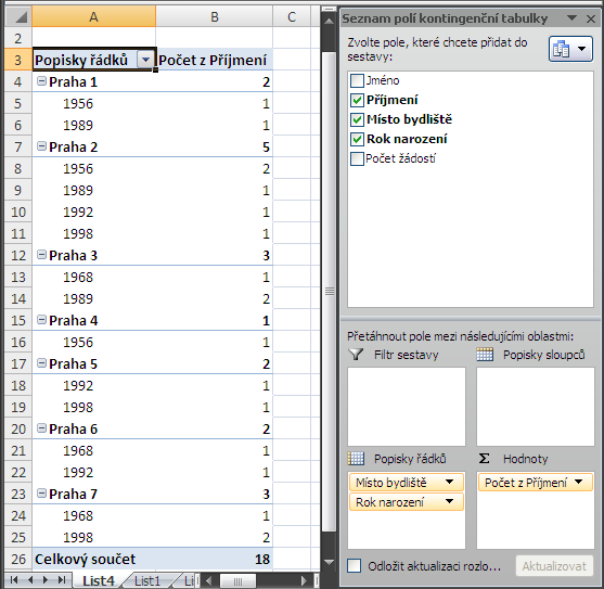 Tabulku můžeme kdykoliv přeskupit. Zkusíme umístit rok narození hned za vyjmenované pražské obvody. Tlačítko Rok narození z okénka Popisky sloupců přetáhneme myší do okénka Popisky řádků.