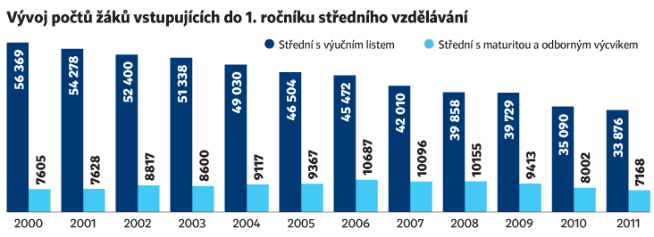 UTB ve Zlíně, Fakulta managementu a ekonomiky 22 Headhuntingové společnosti - poskytují služby na nejvyšší úrovni v této oblasti podnikání.