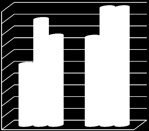 Relativní četnost [%] Relativní četnost [%] UTB ve Zlíně, Fakulta managementu a ekonomiky 64 zde bylo zveřejněno 20 inzertních spotů v hodnotě 12 000 Kč.