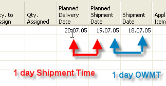 Scenario I Sales Line Sales Header a part of it REQUESTED Delivery