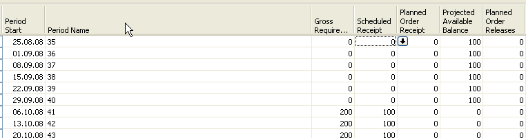 Scenario III-6 PC purchased and 50 % of production registered After