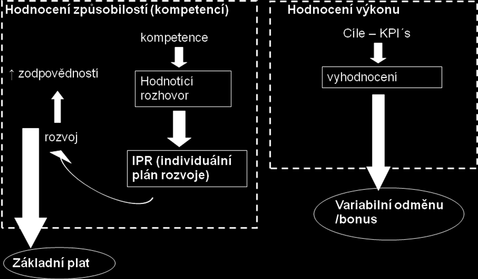 Efektivního fungování systému hodnocení zaměstnanců KÚKK bude dosaţeno pomocí dokonalého informování všech zaměstnanců o zaváděném systému celkového hodnocení a jeho cíli.