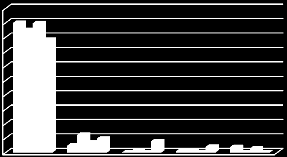 Čím ti ji připomíná? Graf č. 3 Komparace pohádky A. Mikulky s jinou pohádkou SHODNÉ ZNAKY v % 100,0% 90,0% 80,0% 70,0% 60,0% 50,0% 40,0% 30,0% 20,0% 10,0% 0,0% dívky - 5.třída dívky - 9.