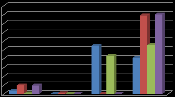 Čím se pohádky liší? Graf č. 5 Komparace pohádky A. Mikulky s jinou pohádkou ROZDÍLNÉ ZNAKY v % 100,0% 90,0% 80,0% 70,0% 60,0% 50,0% 40,0% 30,0% 20,0% 10,0% 0,0% dívky - 5.třída dívky - 9.