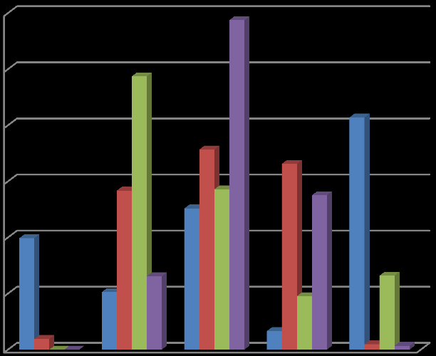 Tab. č. 27 Komická místa v textu v % úryvky dívky dívky chlapci chlapci 5.třída 9. třída 5. třída 9.