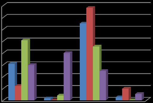 Tab. č. 31 Nové rozuzlení pohádky v % nové rozuzlení dívky dívky chlapci chlapci 5.třída 9. třída 5. třída 9.