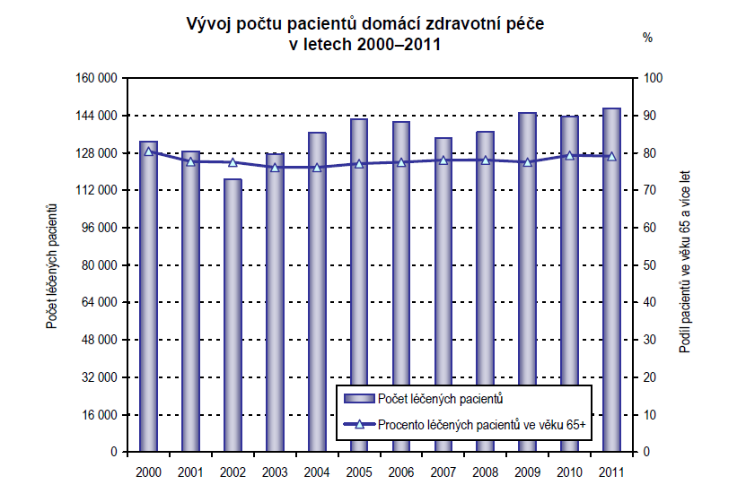 Každá nově přijatá zdravotní sestra dostane v rámci adaptačního programu svého patrona na dobu minimálně 2 týdnů; zpracovávání informací v podnikovém IS, který umožňuje kontrolu a porovnávání výstupů