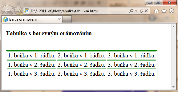 7.3.9.3. Další úpravy tabulky Další úpravy tabulky si ukáţeme na příkladech. Barevné orámování tabulky: Př.: Opište text z rámečku a uloţte do sloţky TABULKA pod názvem tabulka4.