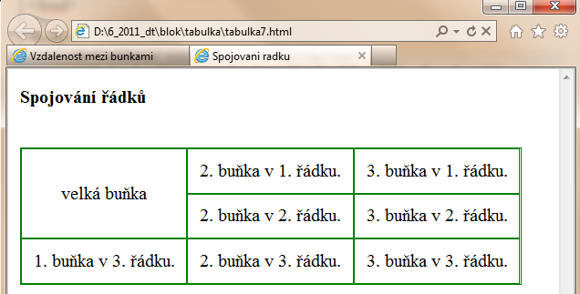 ROWSPAN spojí buňky, které se nacházejí v různých řádcích. V našem příkladu došlo ke spojení buněk ze dvou řádků. Jde spojovat i více buněk.