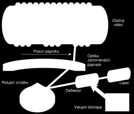 Piezoelektrická technologie (Epson) nedochází k zahřívání inkoustu působením el.