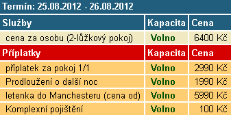 UTB ve Zlíně, Fakulta managementu a ekonomiky 54 2. Manchester United - Fulham 25. 8.