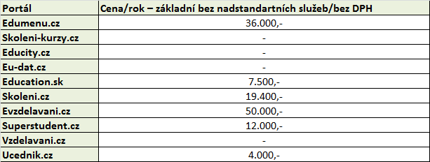 UTB ve Zlíně, Fakulta multimediálních komunikací 82 http://www.eu-dat.cz dále jen eu-dat.cz, zkratka ED http://www.education.sk dále jen education.sk, zkratka EDT http://www.skoleni.