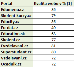 UTB ve Zlíně, Fakulta multimediálních komunikací 83 10.