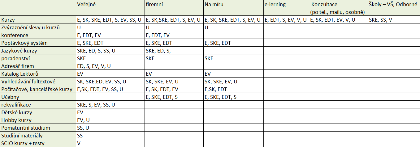 UTB ve Zlíně, Fakulta multimediálních komunikací 86 10.