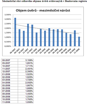 Počet smluv na 1.-ho klienta 2,24 2,28 2,30 2,36 2,58 Tabulka č.