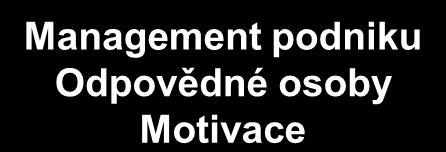 Nákladové účetnictví je třeba chápat jako nezávislý druhý okruh účetnictví, který není pouhým výkaznictvím pro různé externí příjemce informací, ale skutečným nástrojem pro řízení.