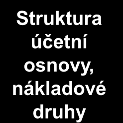 Při definování účetní osnovy musí být brány v potaz potřeby jak finančního, tak i nákladového účetnictví, přičemž pro účely controllingu musí struktura účetní osnovy splňovat požadavky na definování